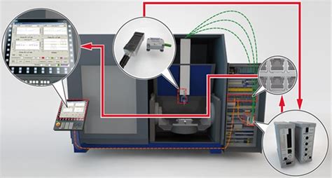 cnc machine monitoring solutions|real time machine monitoring.